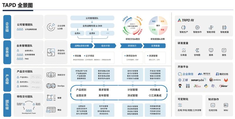 IT技术服务：在数字化转型中的导航者